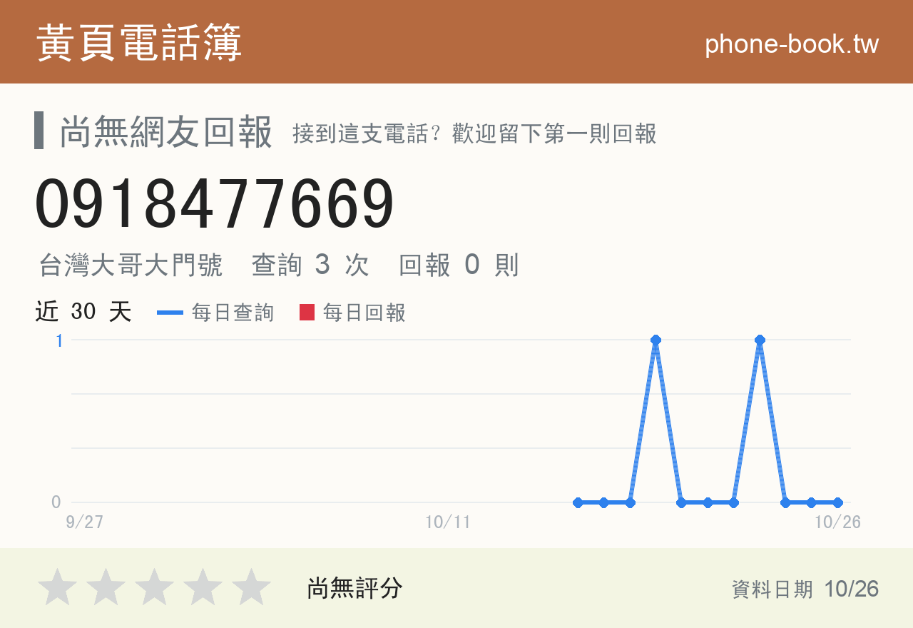 0918477669 評分卡：查詢 3 次、網友回報 0 則