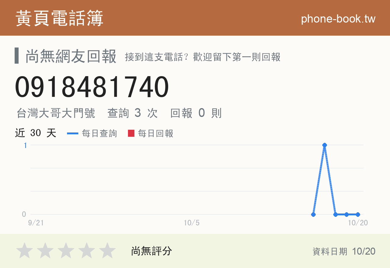0918481740 評分卡：查詢 3 次、網友回報 0 則