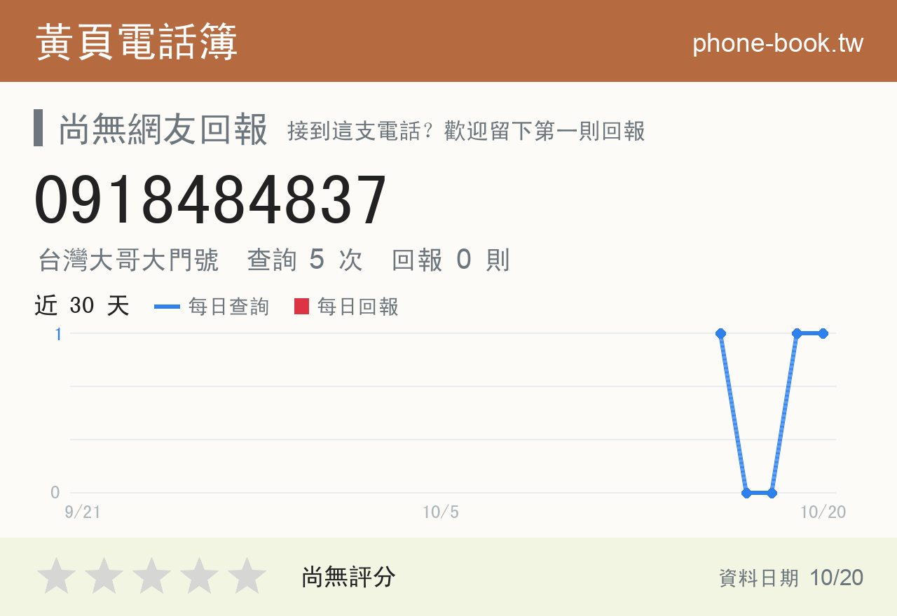 0918484837 評分卡：查詢 5 次、網友回報 0 則