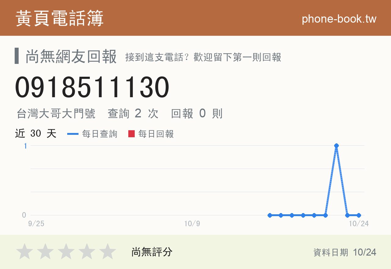 0918511130 評分卡：查詢 2 次、網友回報 0 則