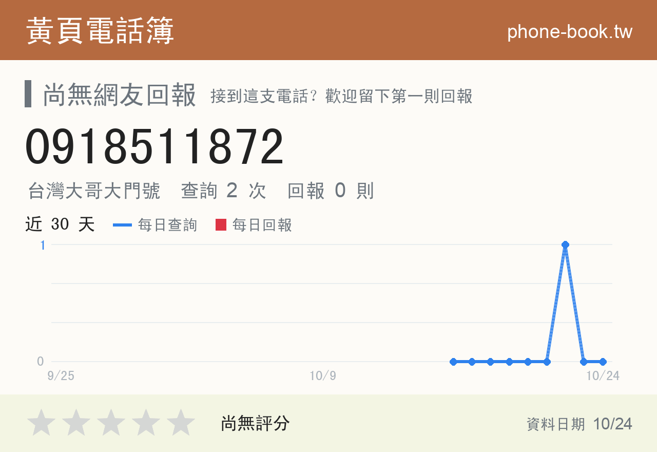 0918511872 評分卡：查詢 2 次、網友回報 0 則