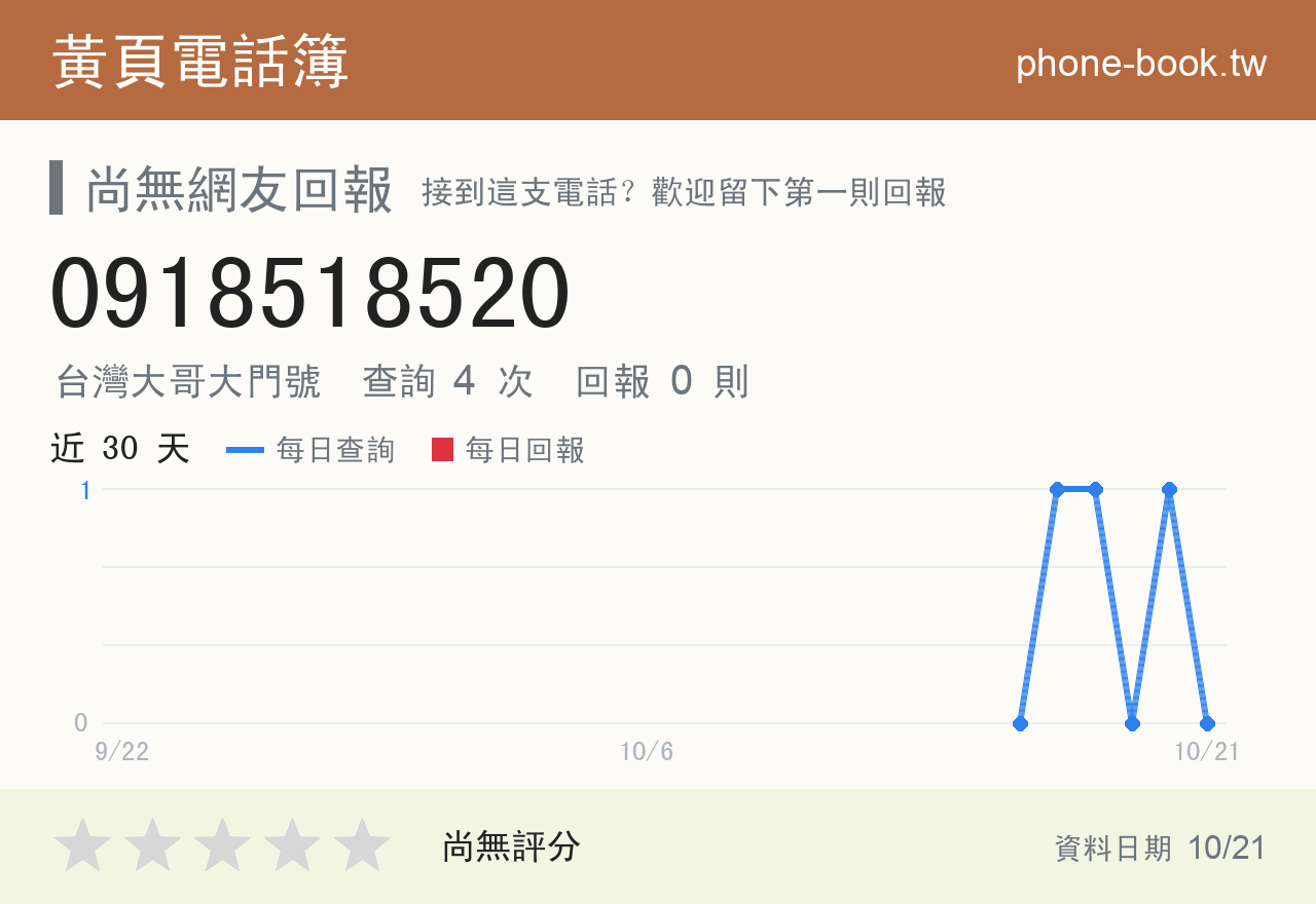 0918518520 評分卡：查詢 4 次、網友回報 0 則