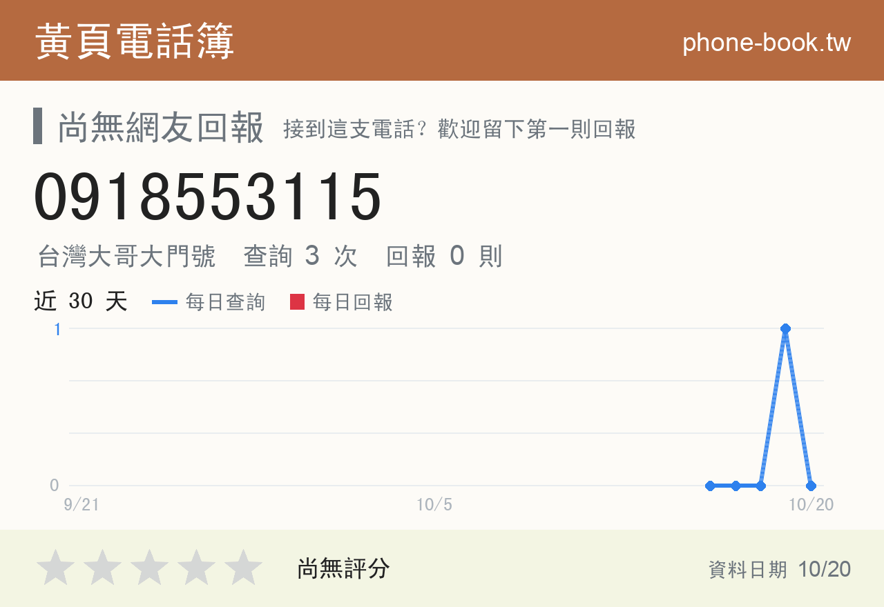 0918553115 評分卡：查詢 3 次、網友回報 0 則