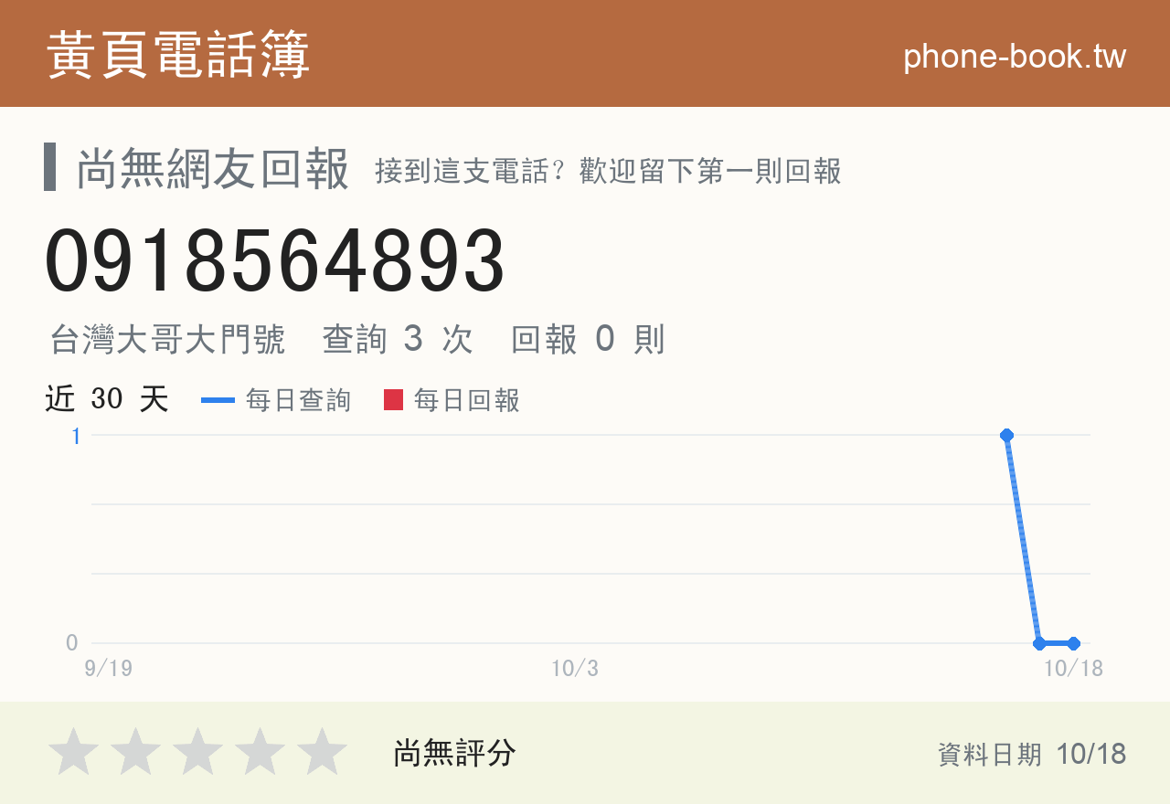 0918564893 評分卡：查詢 3 次、網友回報 0 則