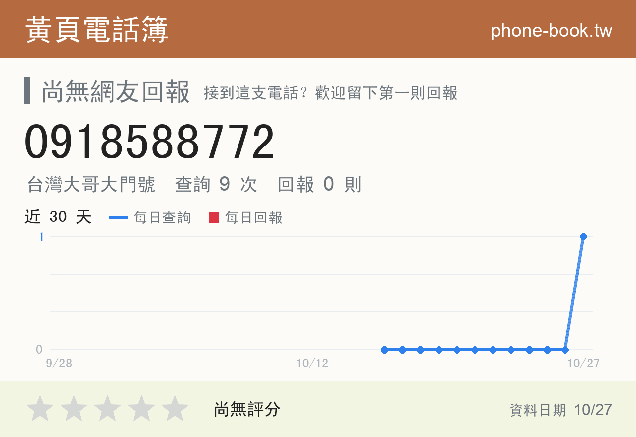 0918588772 評分卡：查詢 9 次、網友回報 0 則