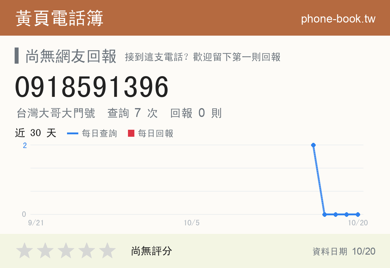0918591396 評分卡：查詢 7 次、網友回報 0 則