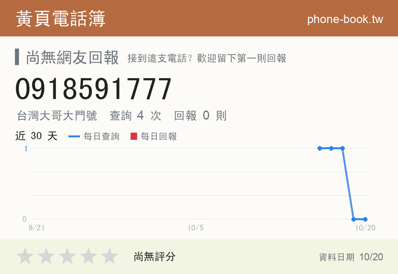 0918591777 評分卡：查詢 4 次、網友回報 0 則