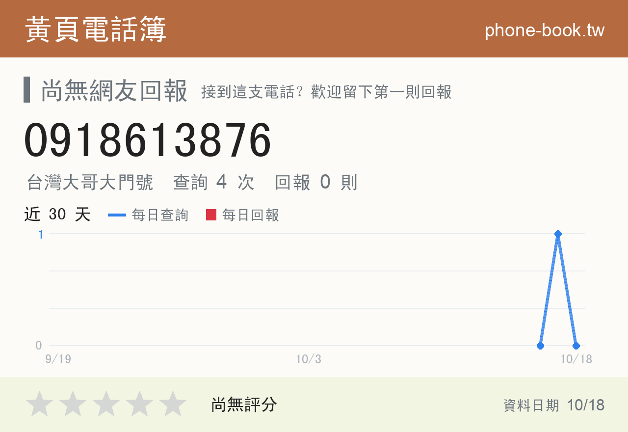 0918613876 評分卡：查詢 4 次、網友回報 0 則
