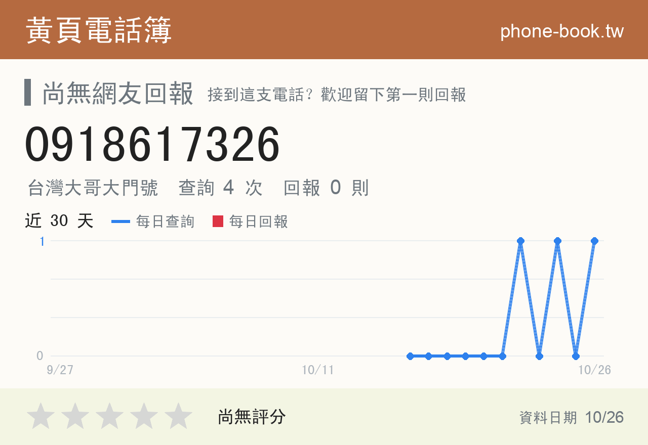 0918617326 評分卡：查詢 4 次、網友回報 0 則