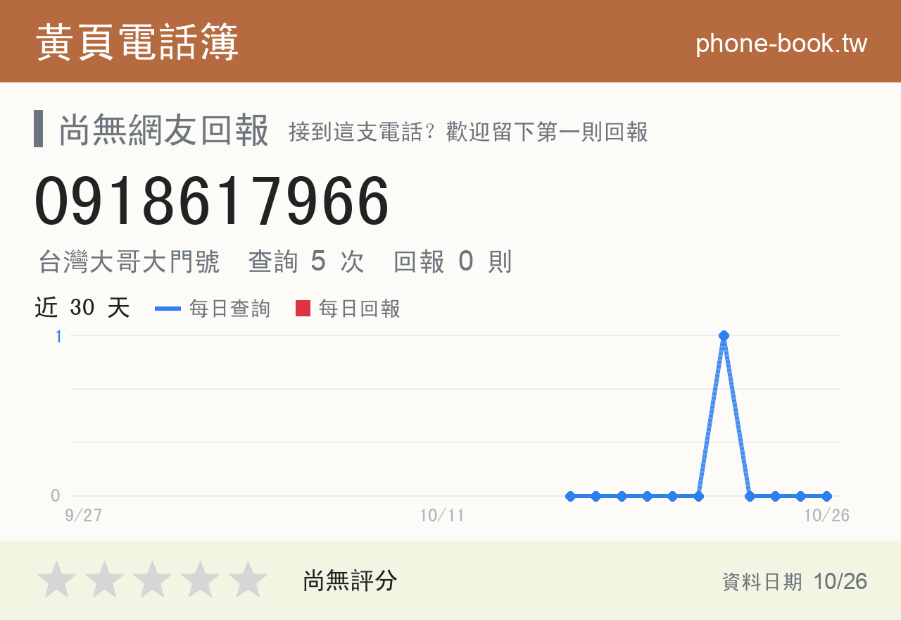 0918617966 評分卡：查詢 5 次、網友回報 0 則