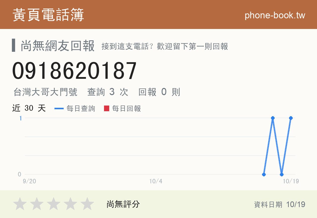 0918620187 評分卡：查詢 3 次、網友回報 0 則