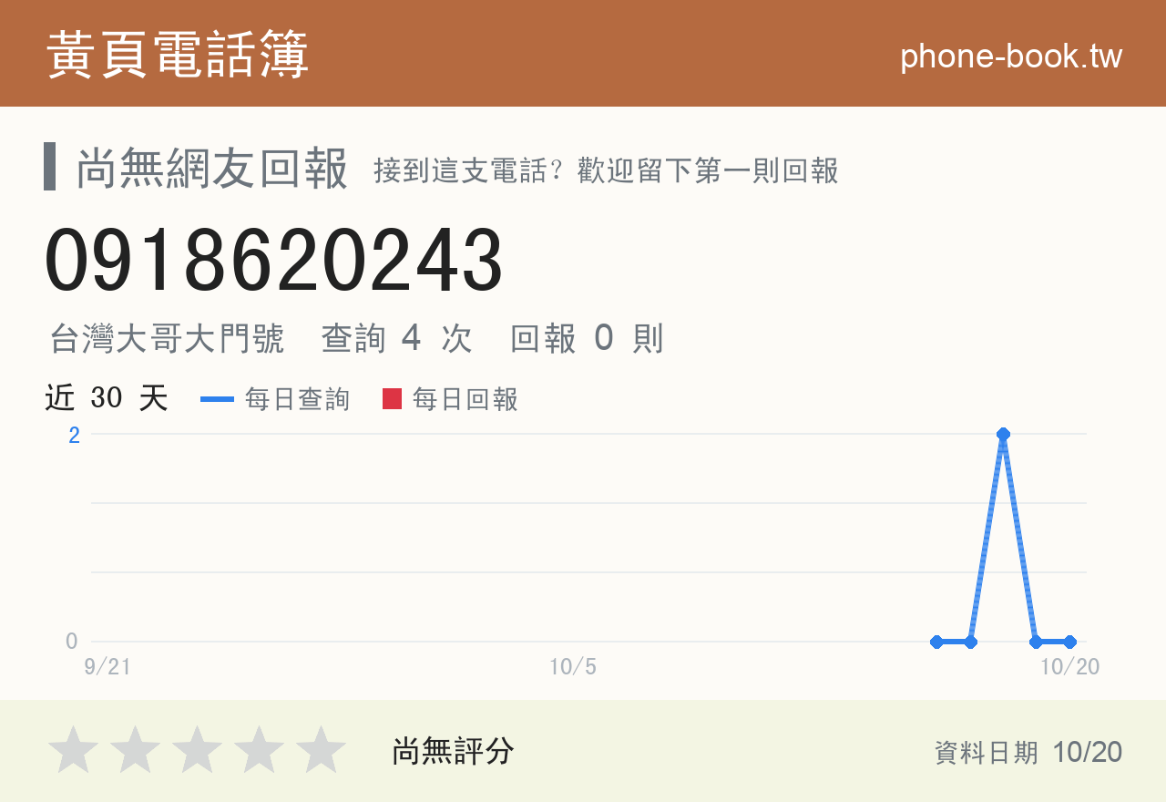 0918620243 評分卡：查詢 4 次、網友回報 0 則