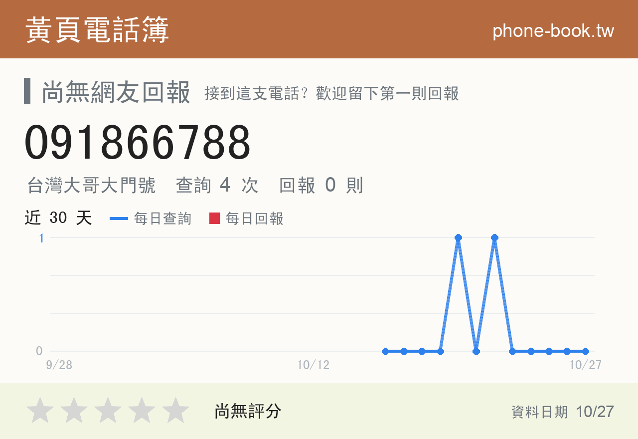 091866788 評分卡：查詢 4 次、網友回報 0 則