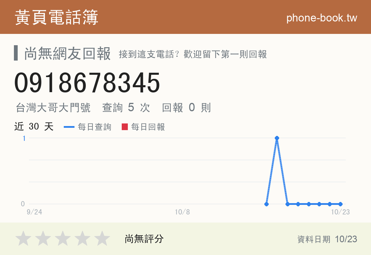 0918678345 評分卡：查詢 5 次、網友回報 0 則