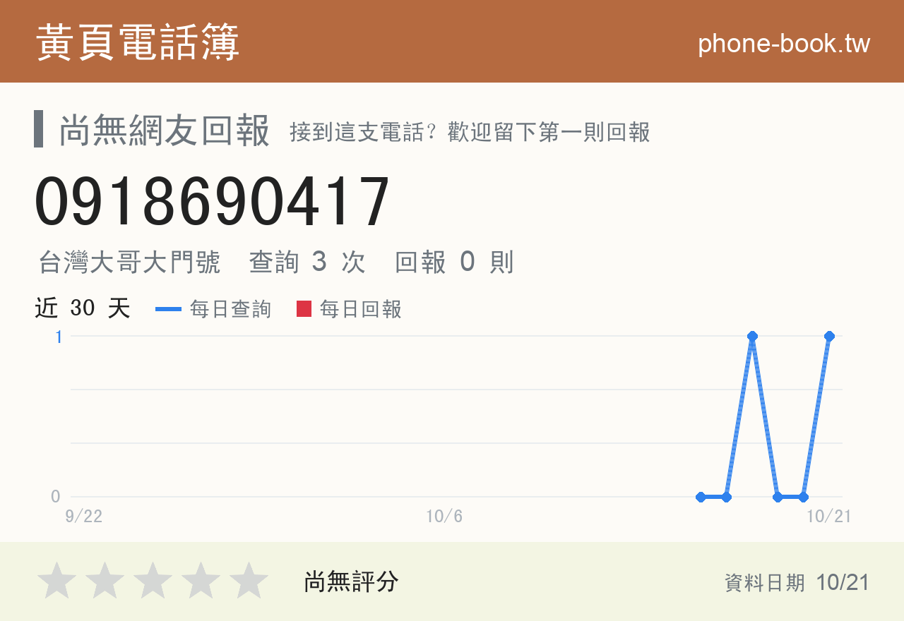 0918690417 評分卡：查詢 3 次、網友回報 0 則