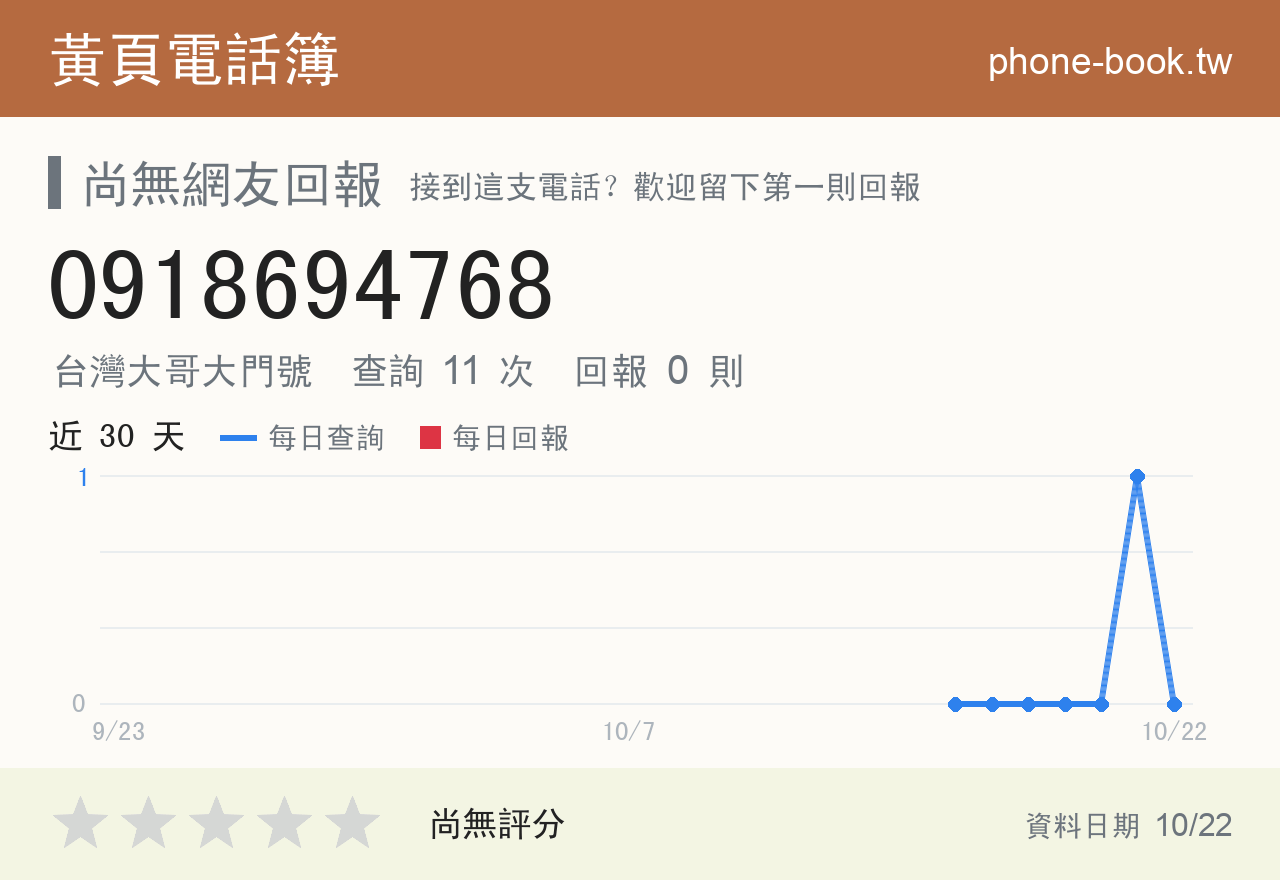 0918694768 評分卡：查詢 11 次、網友回報 0 則