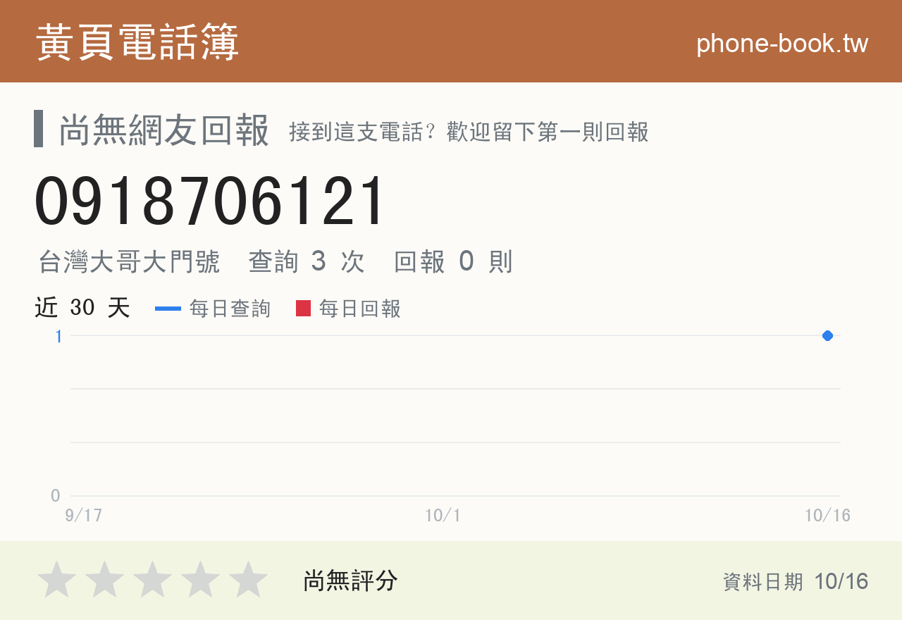 0918706121 評分卡：查詢 3 次、網友回報 0 則