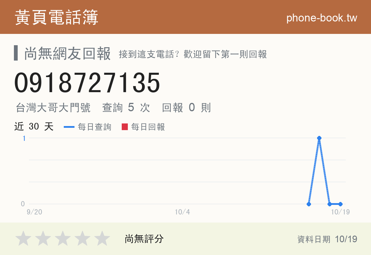 0918727135 評分卡：查詢 5 次、網友回報 0 則