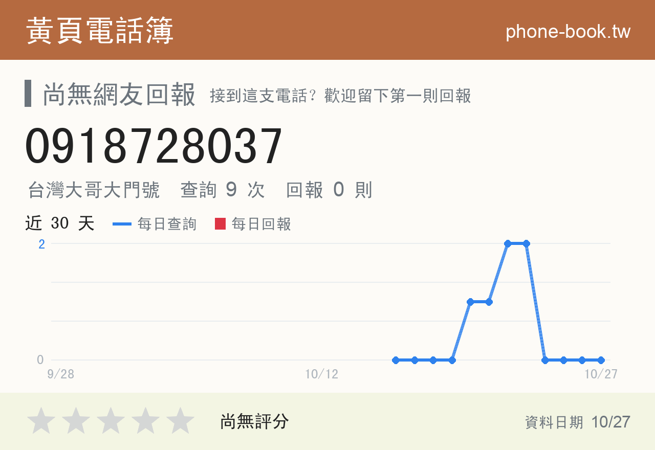 0918728037 評分卡：查詢 9 次、網友回報 0 則