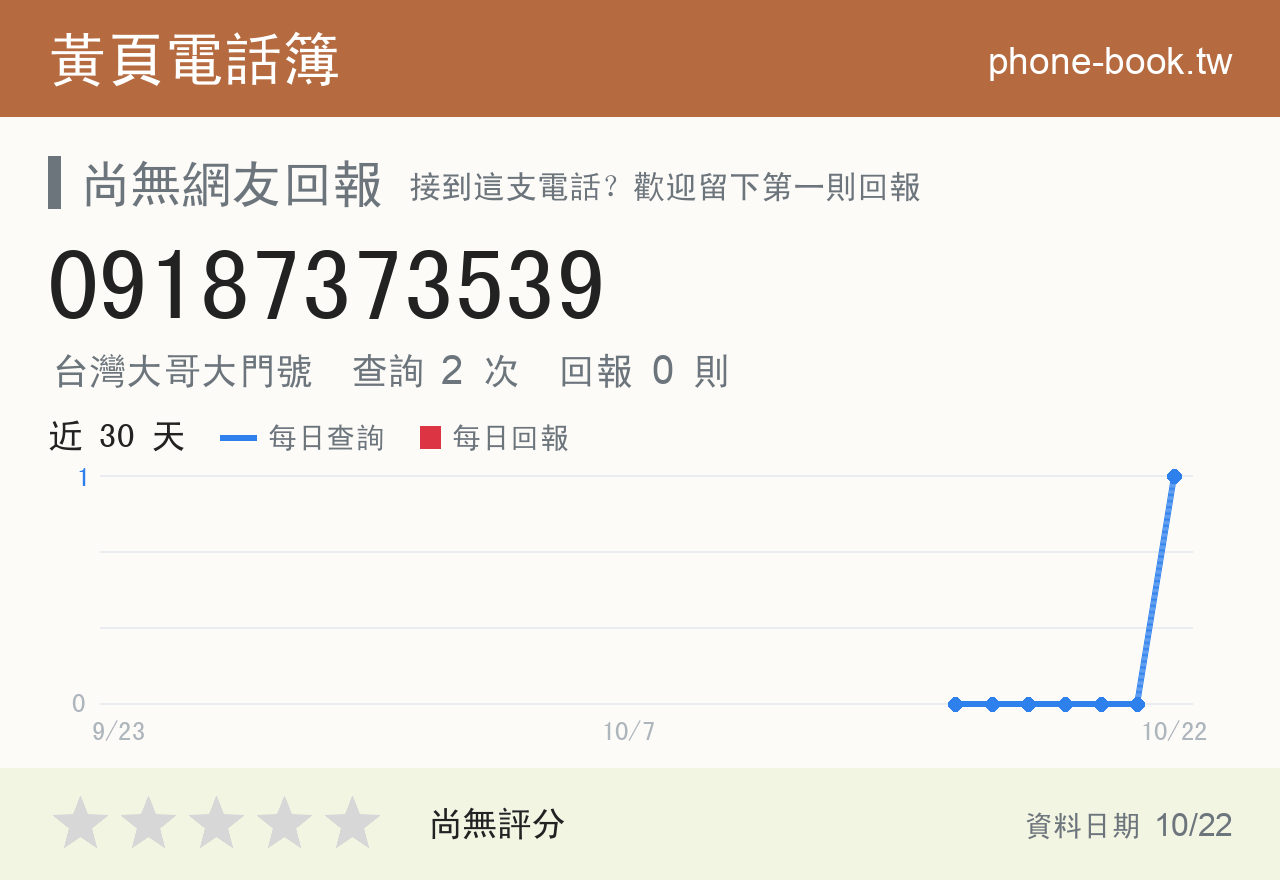 09187373539 評分卡：查詢 2 次、網友回報 0 則