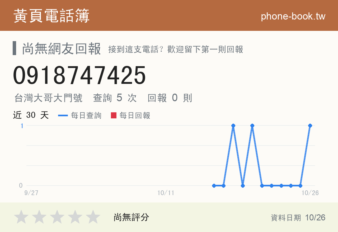 0918747425 評分卡：查詢 5 次、網友回報 0 則