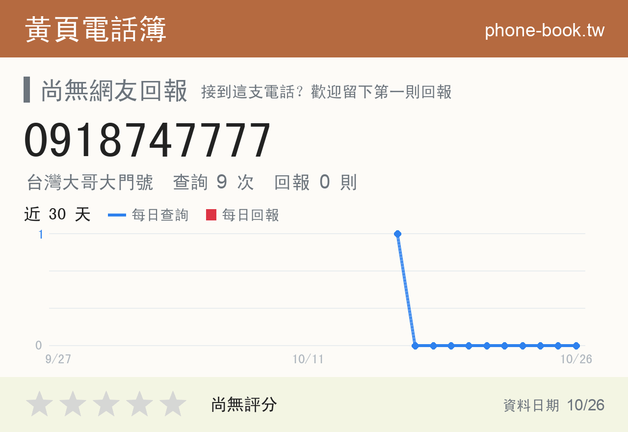 0918747777 評分卡：查詢 9 次、網友回報 0 則