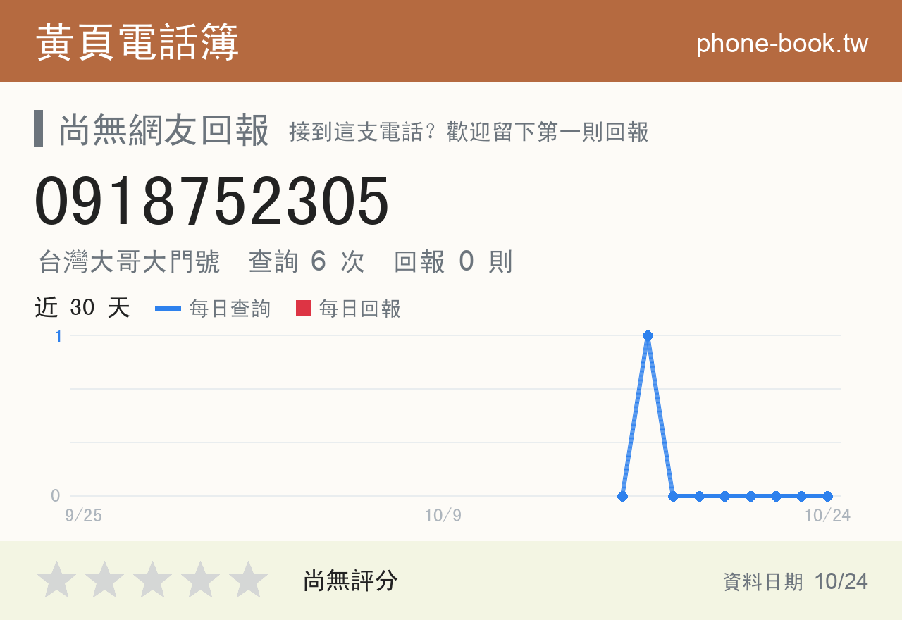 0918752305 評分卡：查詢 6 次、網友回報 0 則