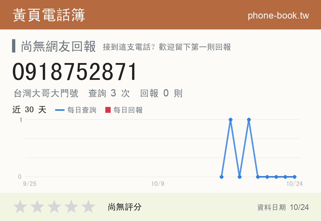 0918752871 評分卡：查詢 3 次、網友回報 0 則