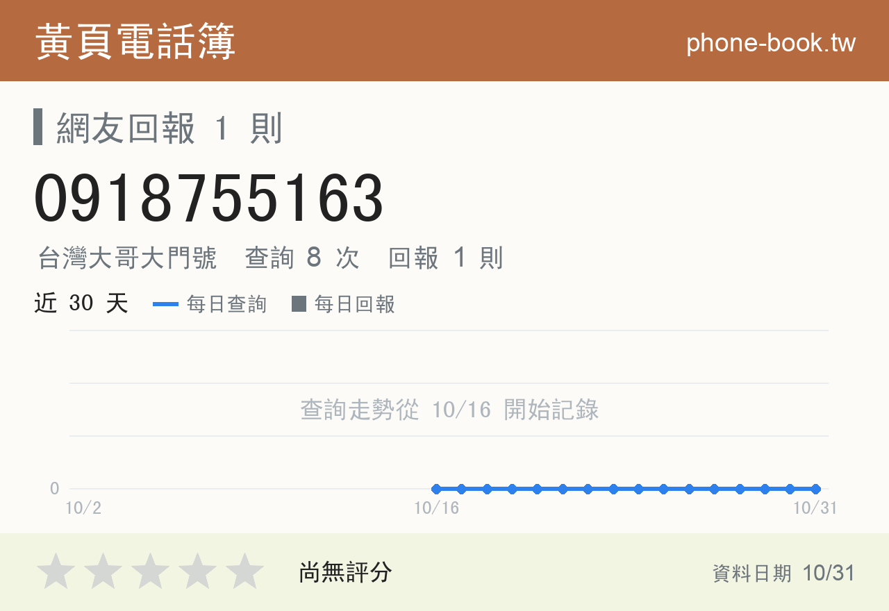 0918755163 評分卡：查詢 8 次、網友回報 1 則