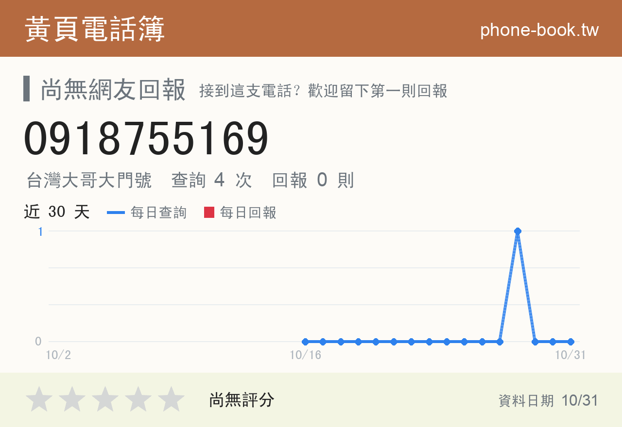 0918755169 評分卡：查詢 4 次、網友回報 0 則