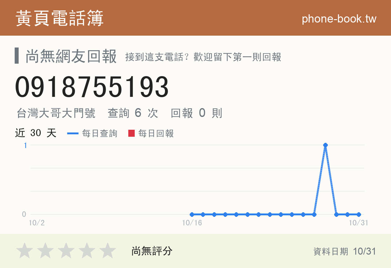 0918755193 評分卡：查詢 6 次、網友回報 0 則