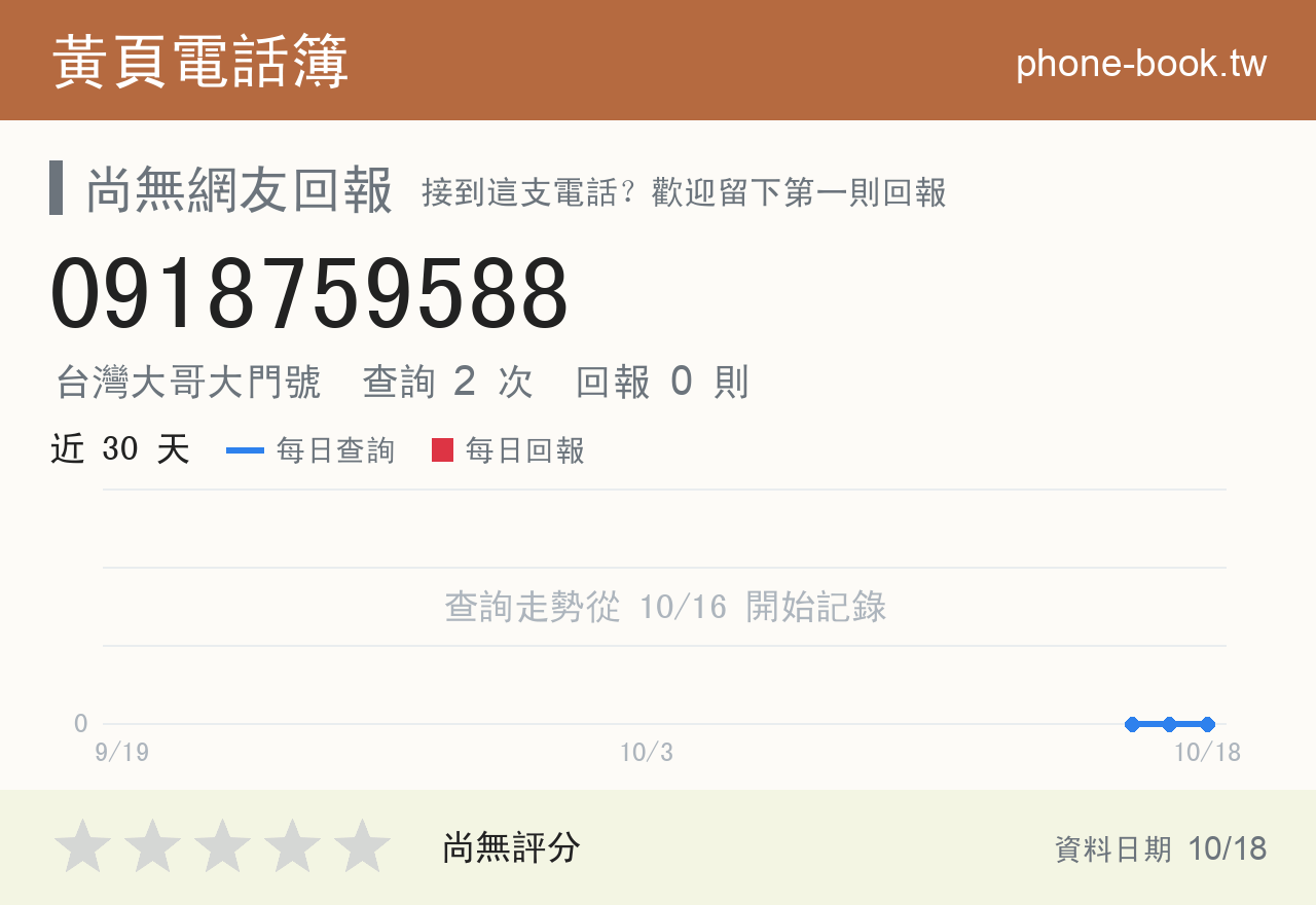 0918759588 評分卡：查詢 2 次、網友回報 0 則