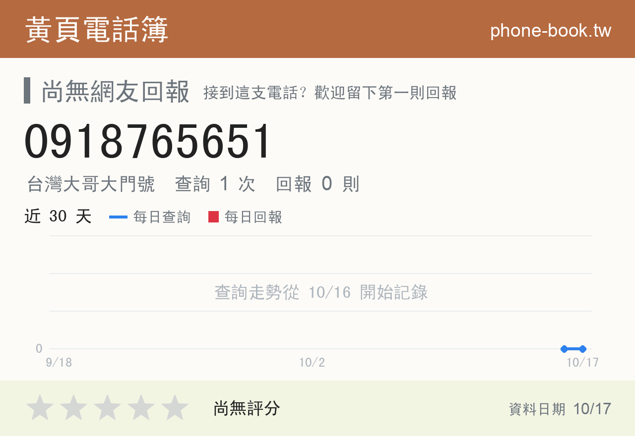 0918765651 評分卡：查詢 1 次、網友回報 0 則