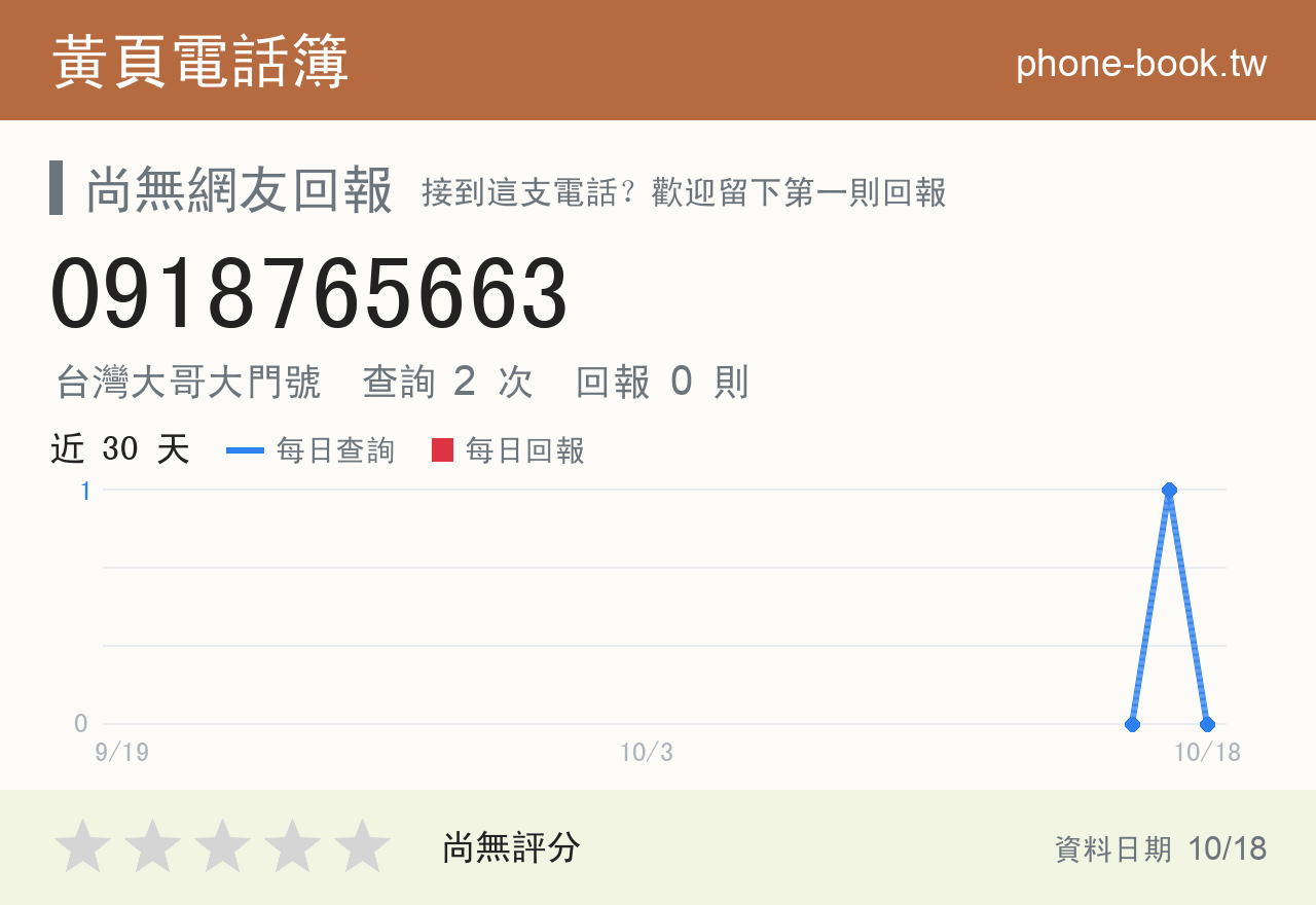 0918765663 評分卡：查詢 2 次、網友回報 0 則