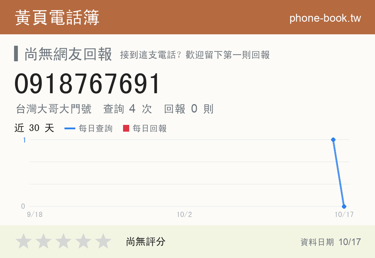 0918767691 評分卡：查詢 4 次、網友回報 0 則
