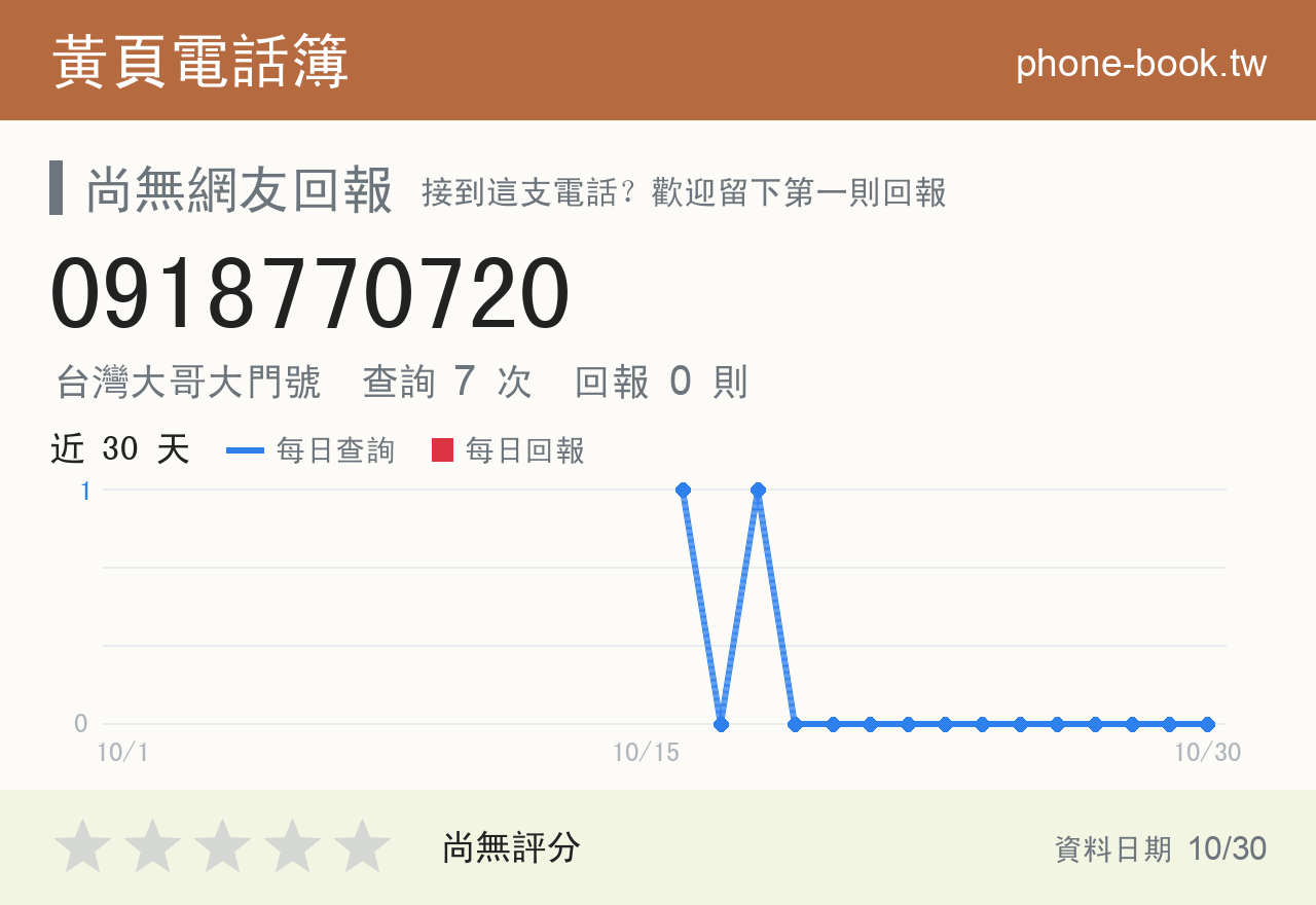 0918770720 評分卡：查詢 7 次、網友回報 0 則