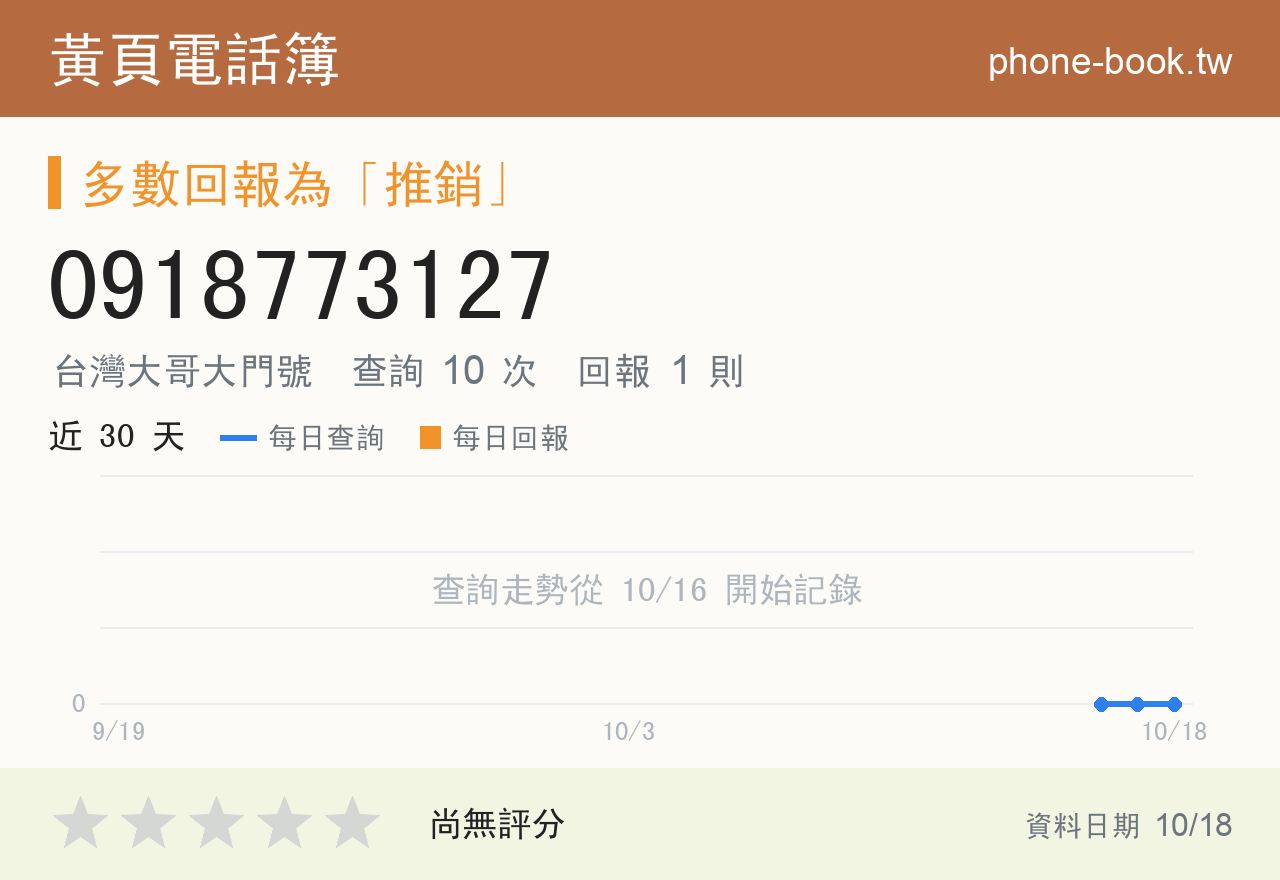 0918773127 評分卡：查詢 10 次、網友回報 1 則