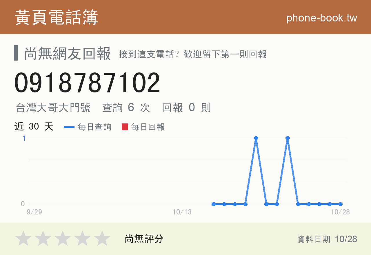 0918787102 評分卡：查詢 6 次、網友回報 0 則
