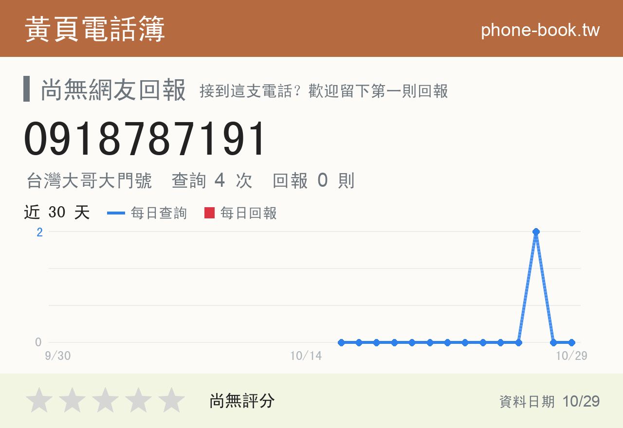 0918787191 評分卡：查詢 4 次、網友回報 0 則
