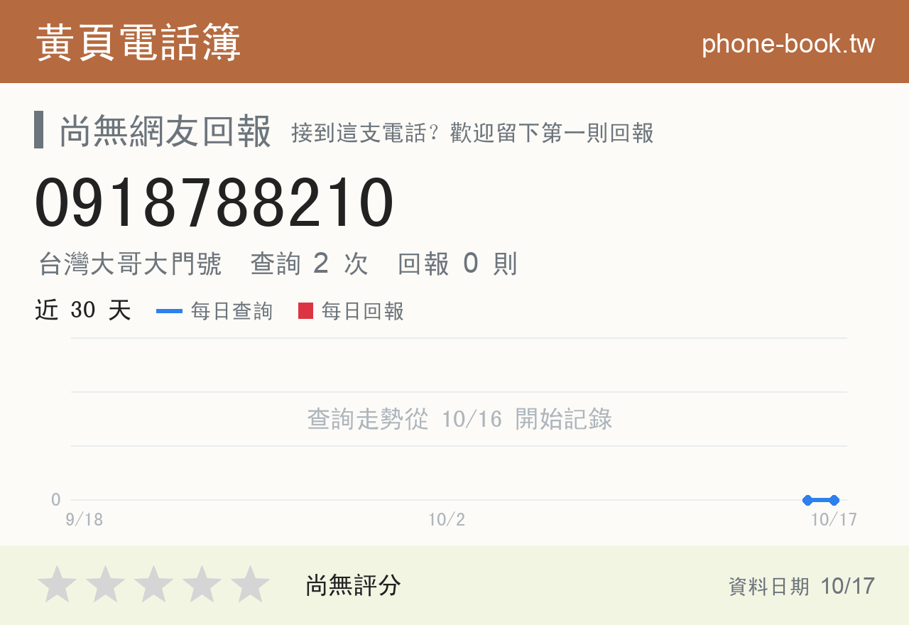 0918788210 評分卡：查詢 2 次、網友回報 0 則