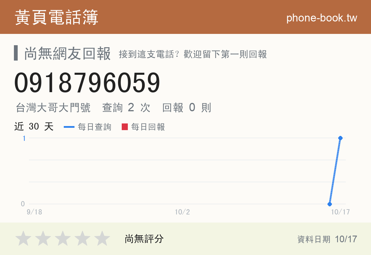 0918796059 評分卡：查詢 2 次、網友回報 0 則