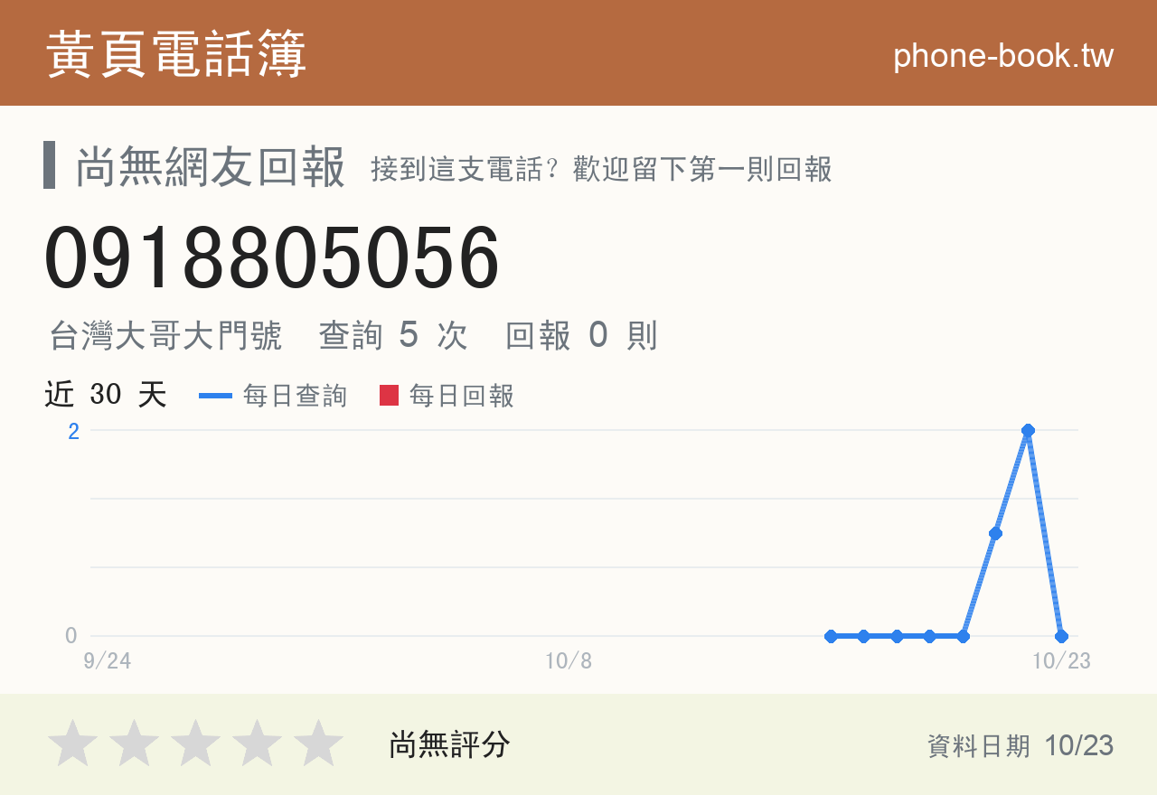 0918805056 評分卡：查詢 5 次、網友回報 0 則