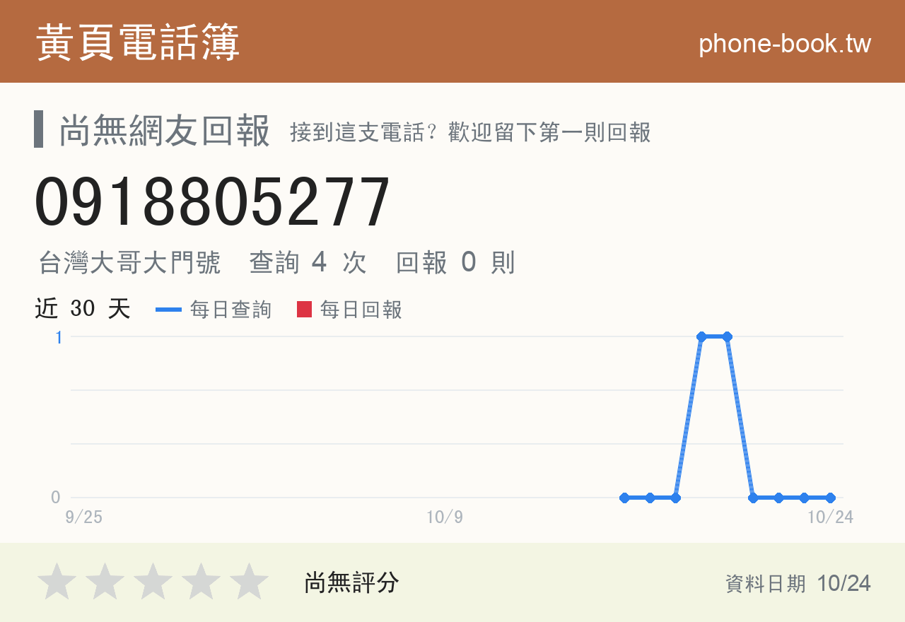 0918805277 評分卡：查詢 4 次、網友回報 0 則