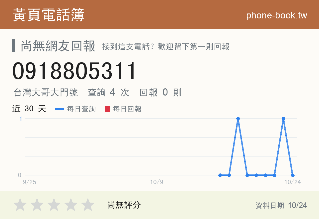 0918805311 評分卡：查詢 4 次、網友回報 0 則