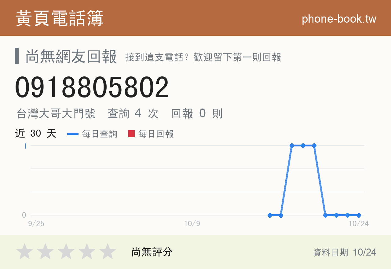 0918805802 評分卡：查詢 4 次、網友回報 0 則