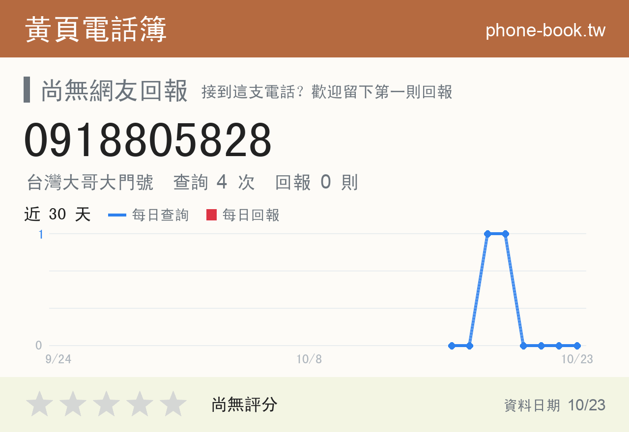 0918805828 評分卡：查詢 4 次、網友回報 0 則