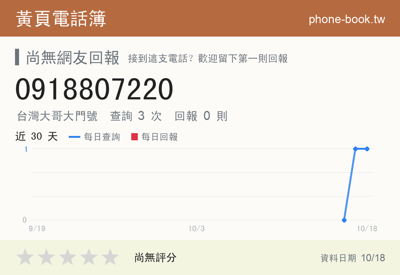0918807220 評分卡：查詢 3 次、網友回報 0 則