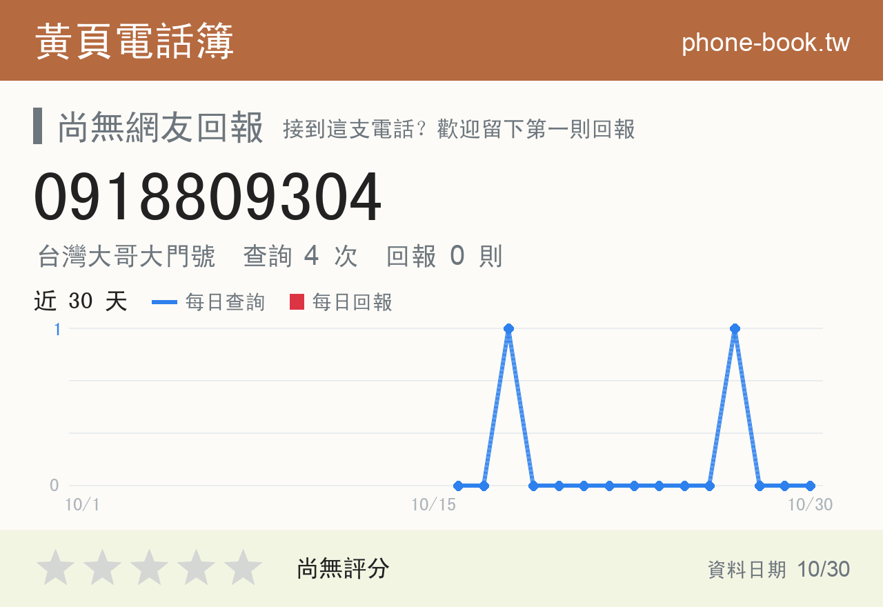 0918809304 評分卡：查詢 4 次、網友回報 0 則