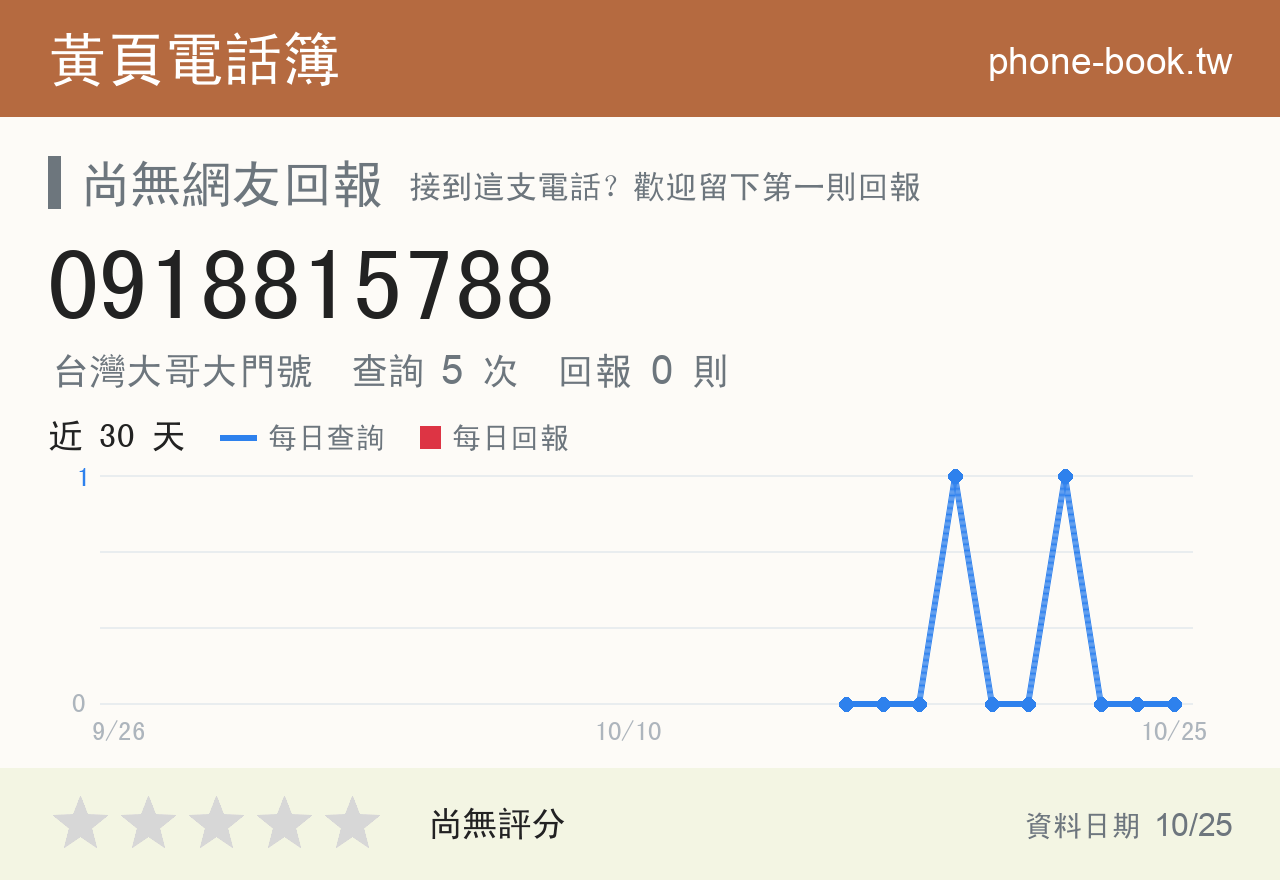 0918815788 評分卡：查詢 5 次、網友回報 0 則