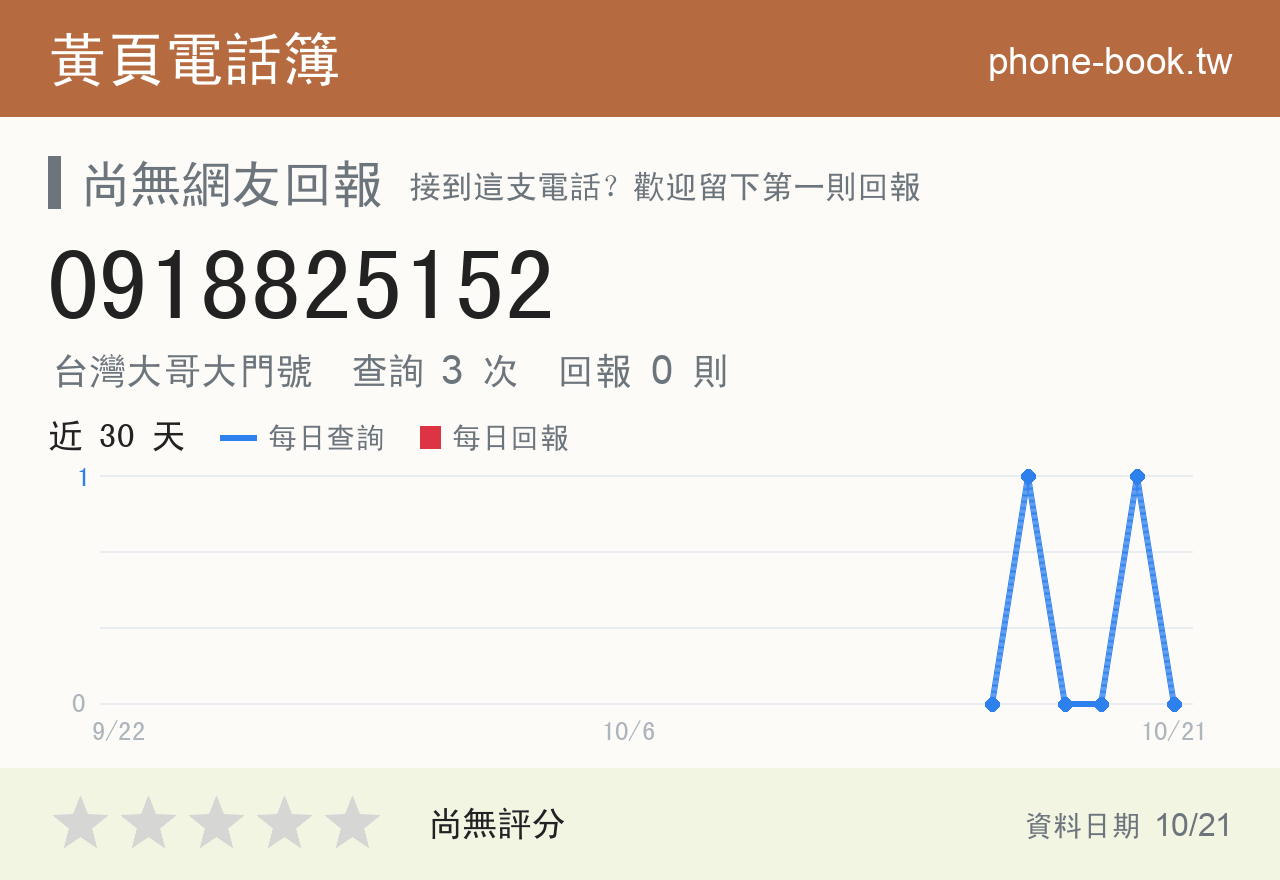 0918825152 評分卡：查詢 3 次、網友回報 0 則